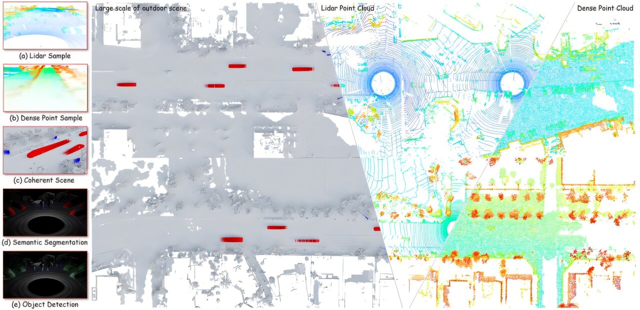 SUTD's New AI Framework for 4D LiDAR Simulation: A Game-Changer for Autonomous Driving Validation