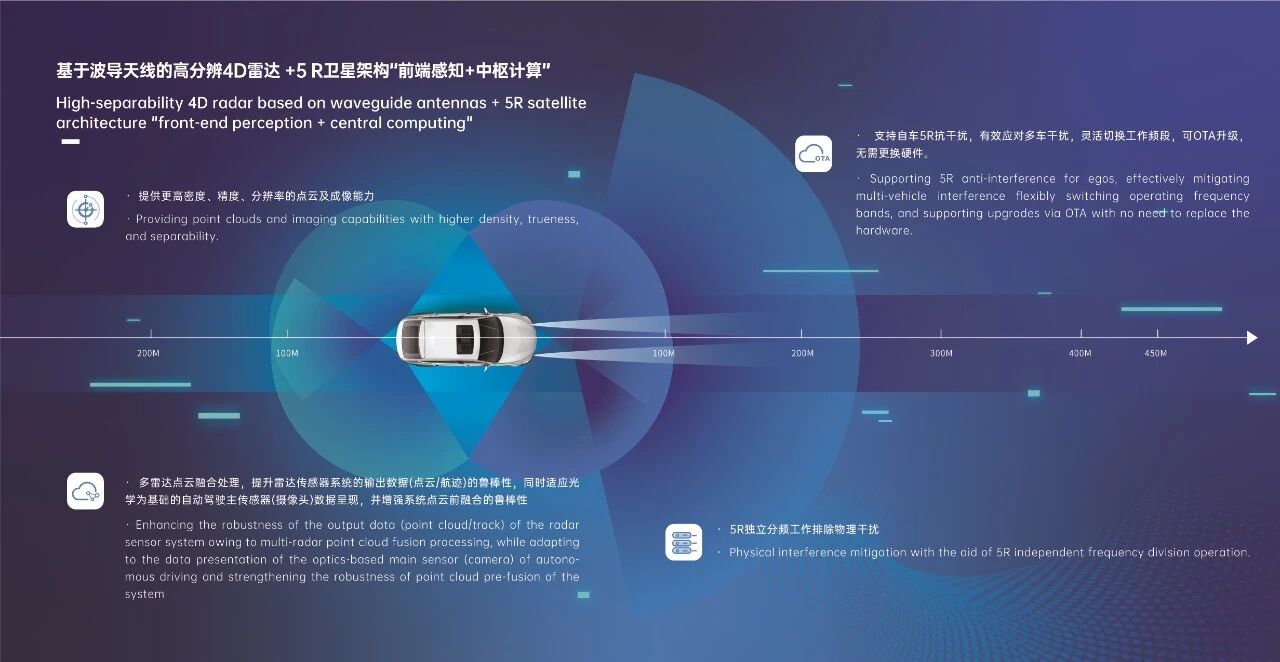 China's 4D Satellite Architecture Radar: Chuhang Tech Wins Top New Power EV Maker, Reshaping ADAS Supply Chain