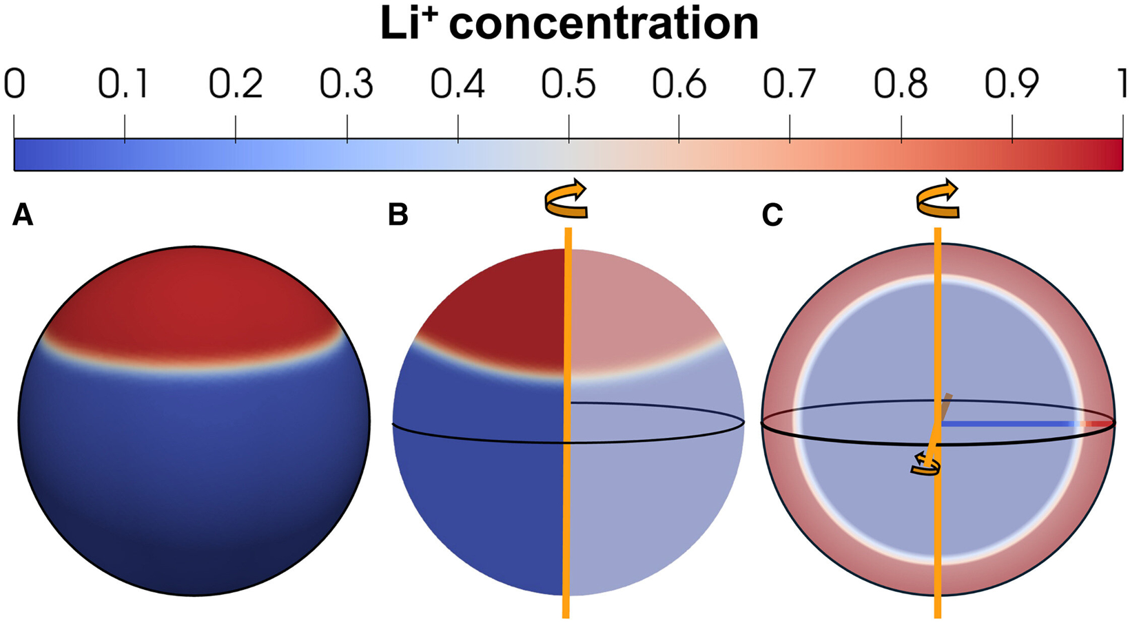 Non-Invasive Battery Diagnostics Breakthrough: How Periodic Voltage Fluctuations Could Transform EV Battery Health Monitoring