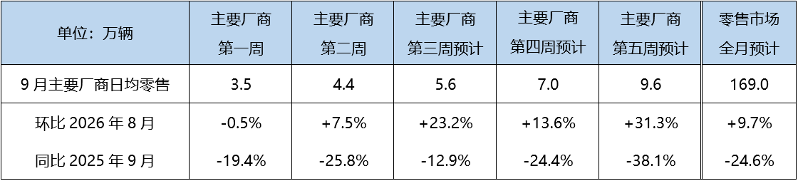 Chinese EV Market Retail Trends: Deciphering the ‘Golden September’ Surge and Western OEM Implications