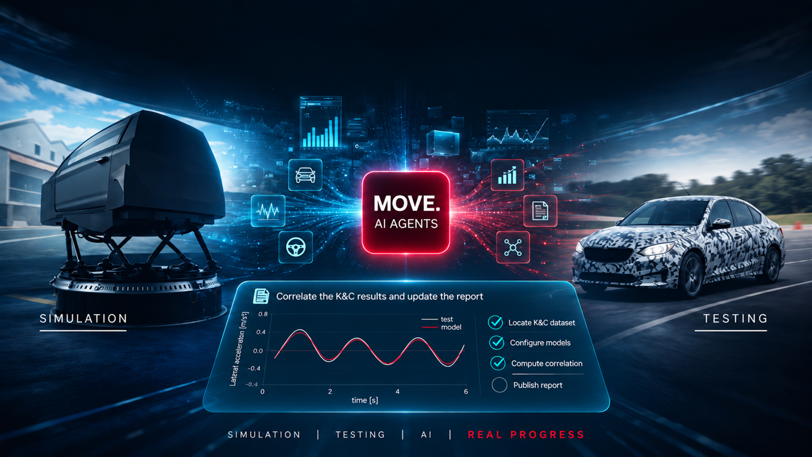 HBK, VI-grade, and MOVEdot: Revolutionizing Automotive Simulation and Testing with AI Agents