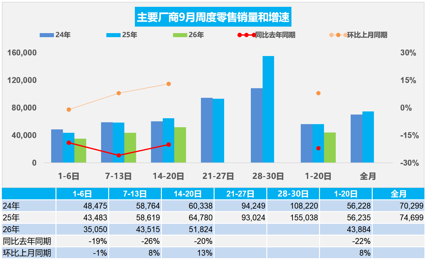 China EV Market Demand: Decoding the 22% September Retail Contraction