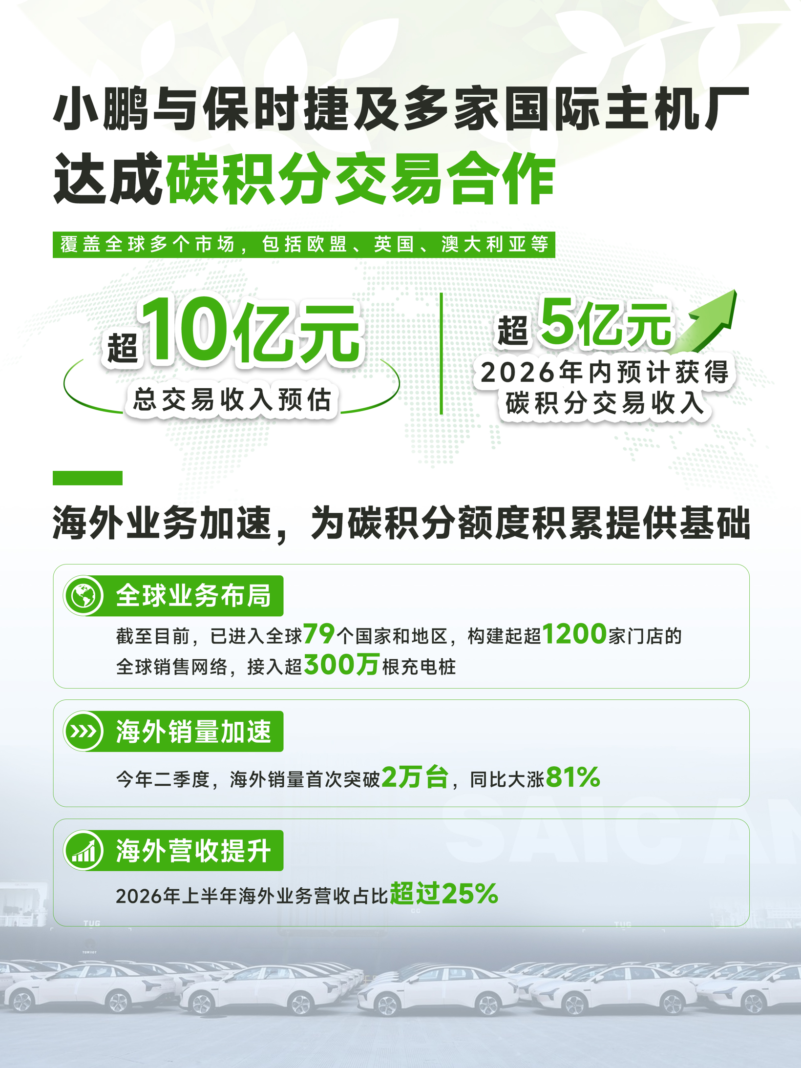 XPeng Carbon Credit Revenue Tops RMB 1 Billion: How Chinese EV Makers Are Monetizing European Emissions Rules