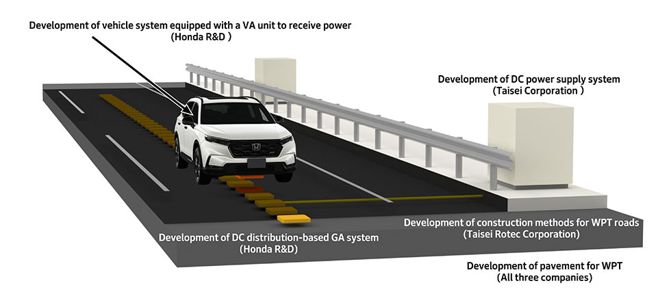 Honda's In-Motion Road Charging for EVs: Engineering Reality Check on Dynamic Wireless Power Transfer