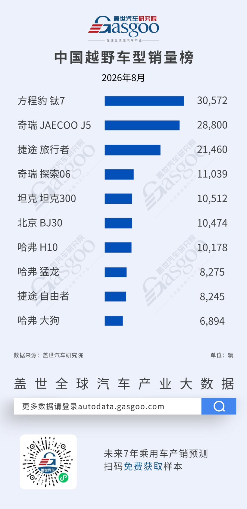 China Premium EV Market Shakeup: How Specialized Off-Road Hybrids Are Squeezing Foreign Legacy Margins