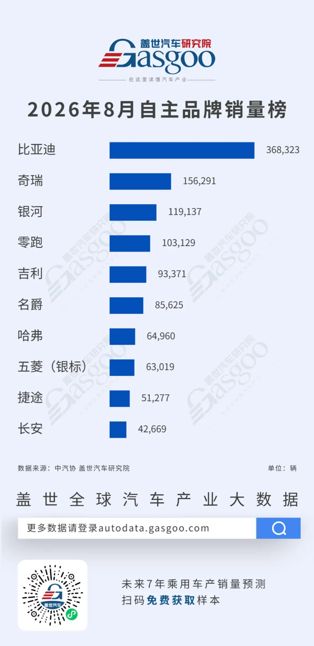 BYD EV Sales Volume Hits 368k in August: Scale Dominance or Margin Mirage?