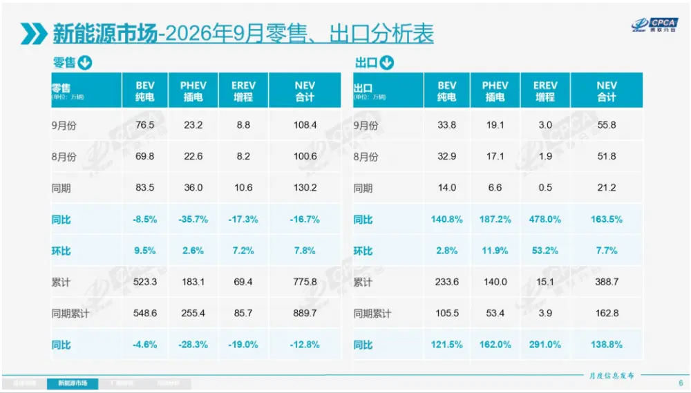China EV Export Surge 2026: 73.7% Growth and What It Means for Global Markets