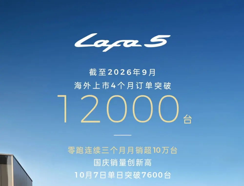 Leapmotor Lafa5 Overseas Orders Hit 12,000: A Reality Check on China's EV Export Push