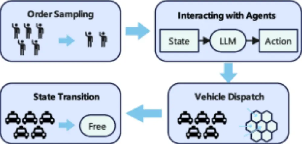 China's P-LLM Fleet Orchestration: AI Dispatch for Autonomous EV Fleets