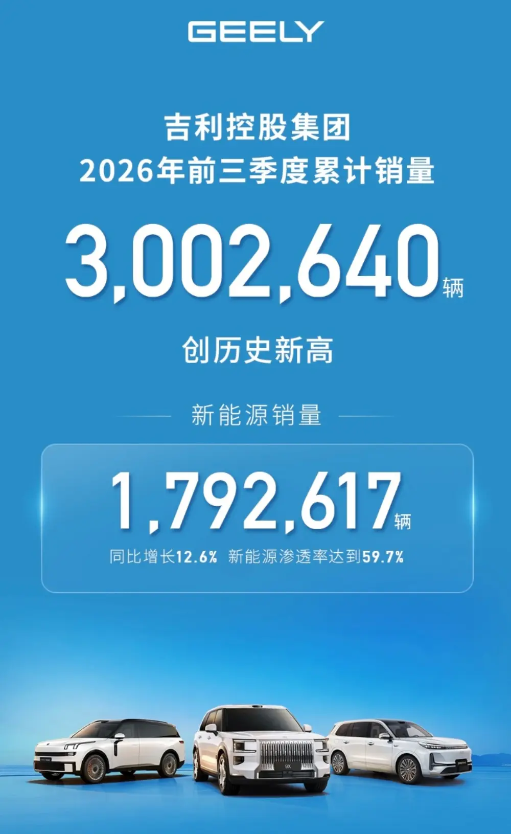 Geely Holding NEV Sales Hit 1.79 Million: Scale Milestone or Margin Mirage?