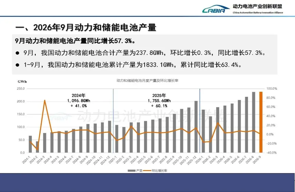 Chinese EV Battery Exports Surge Amid Domestic Saturation and Storage Pivot